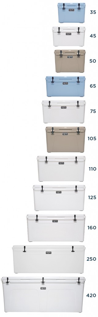 Best yeti cooler store size