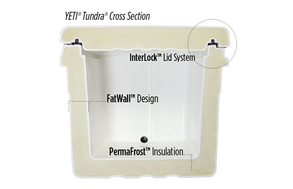 Yeti Cooler Insulation