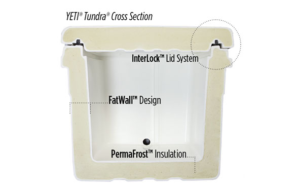 Yeti Tundra 45 Insulation